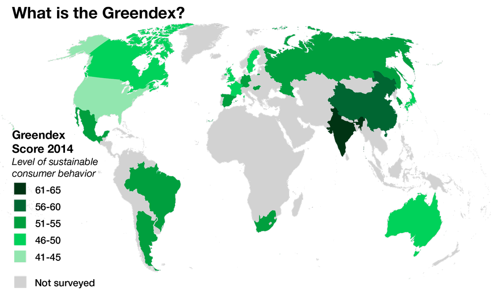 greendex-score